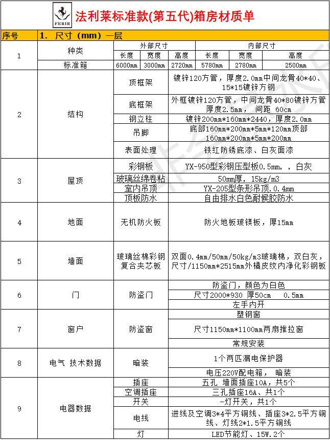 中端打包箱报价单